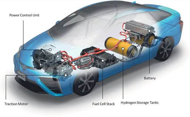 خودروهای هیدروژنی