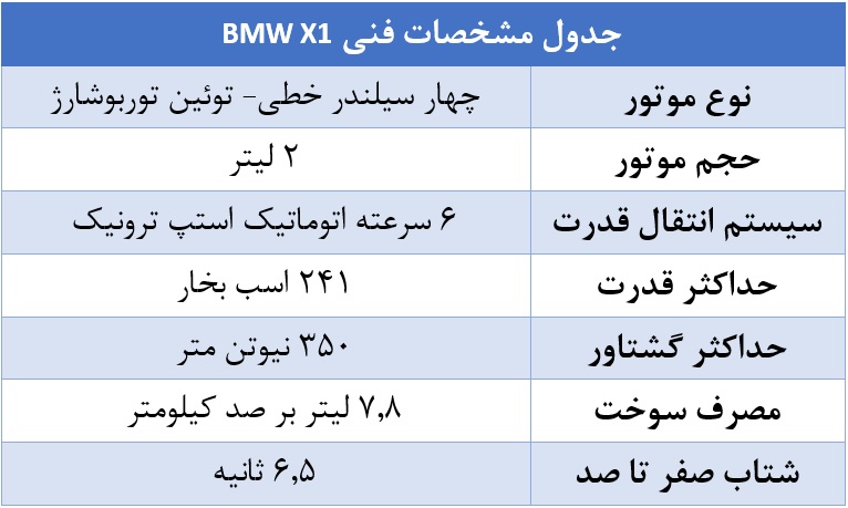 مشخصات فنی BMW X1