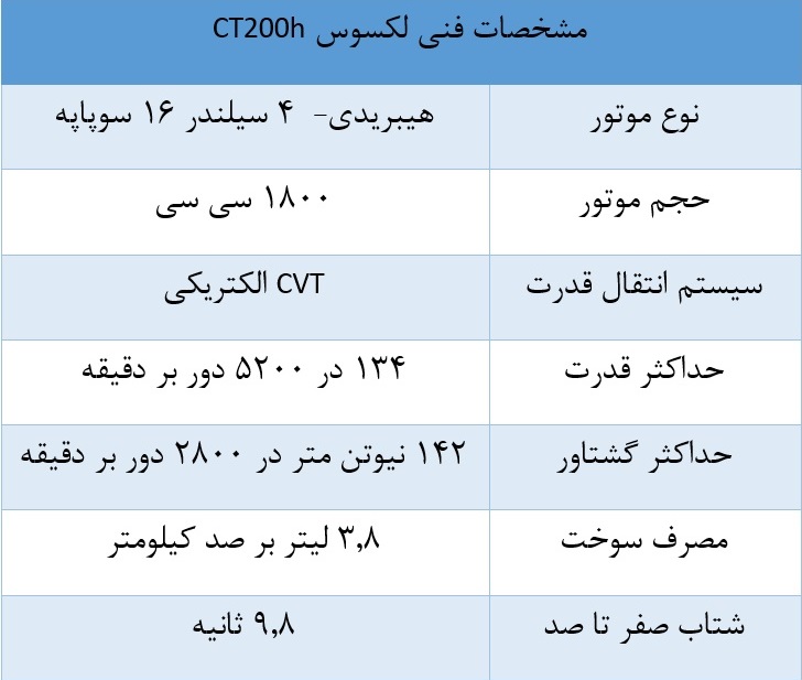 مشخصات فنی لکسوس CT200h