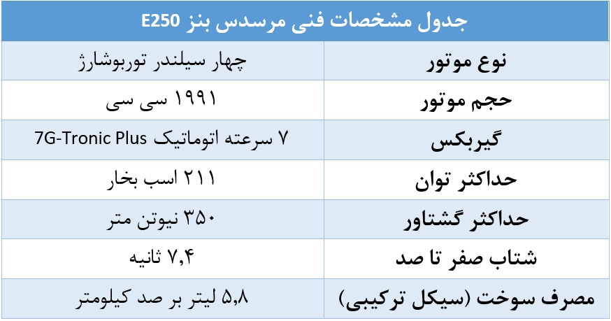 جدول مشخصات مرسدس بنز E250